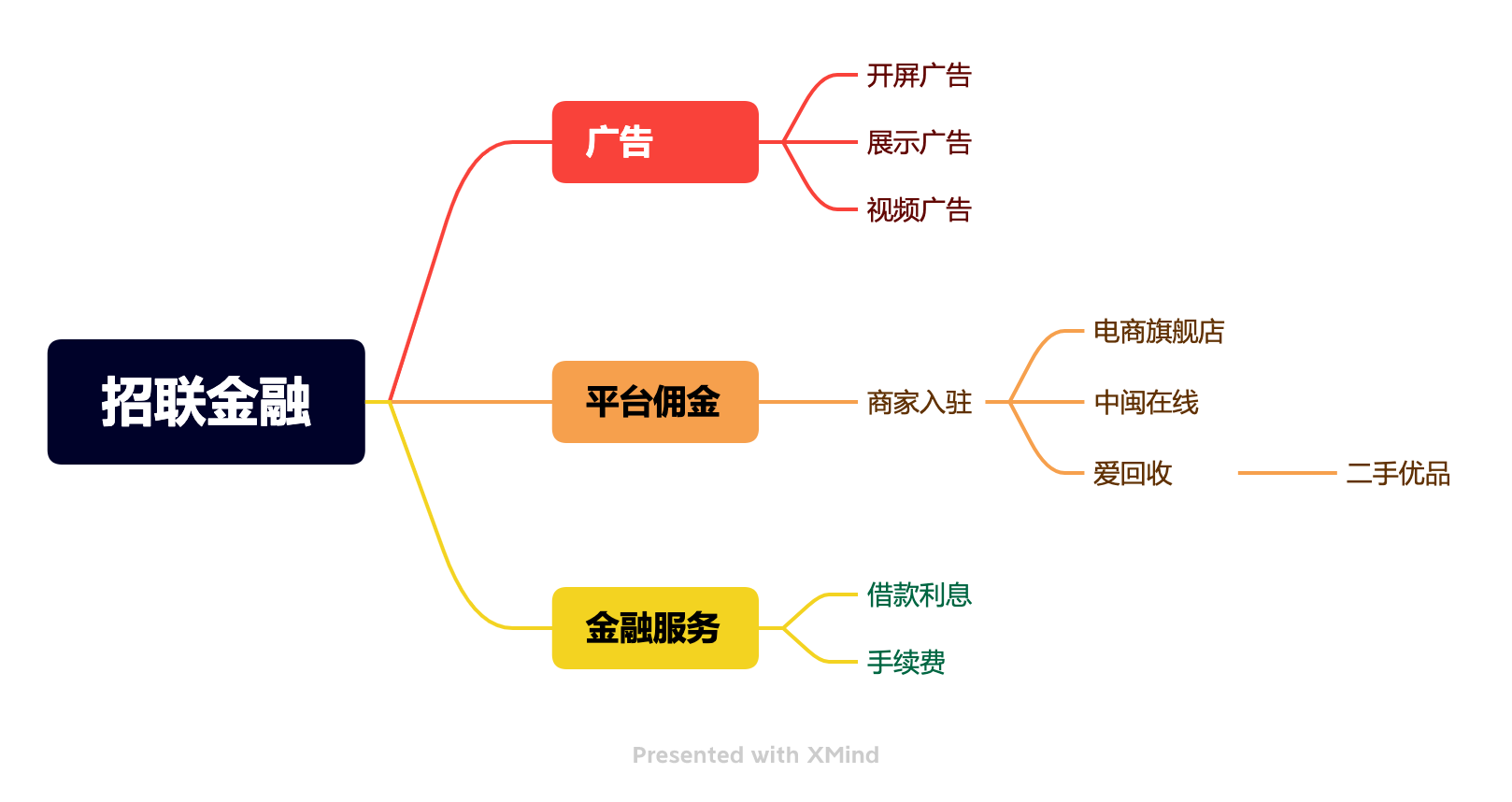 产品经理，产品经理网站